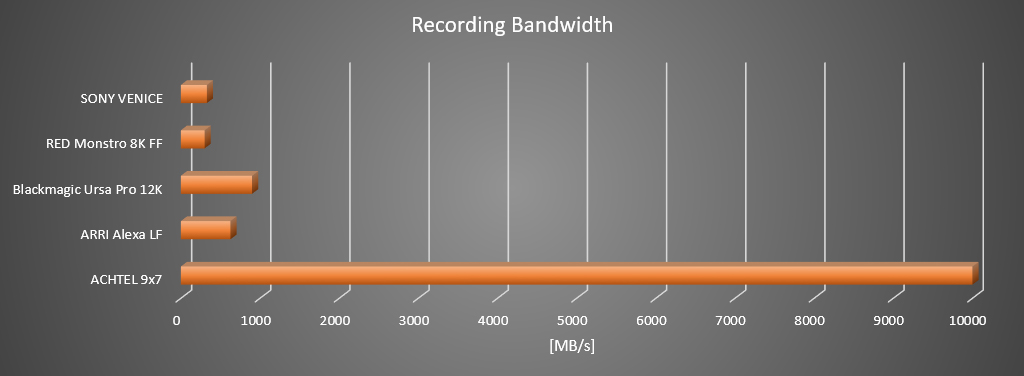 11Recording Bandwidth
